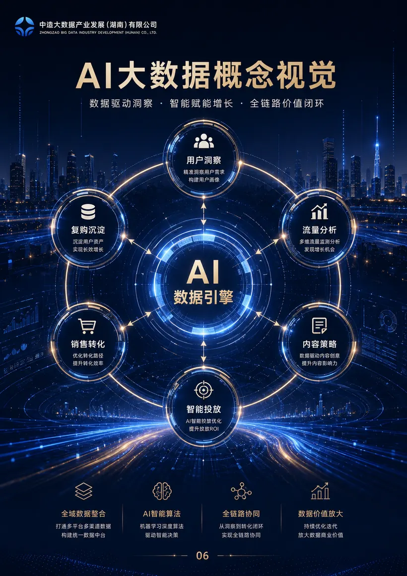 AI 数据复盘页面预览