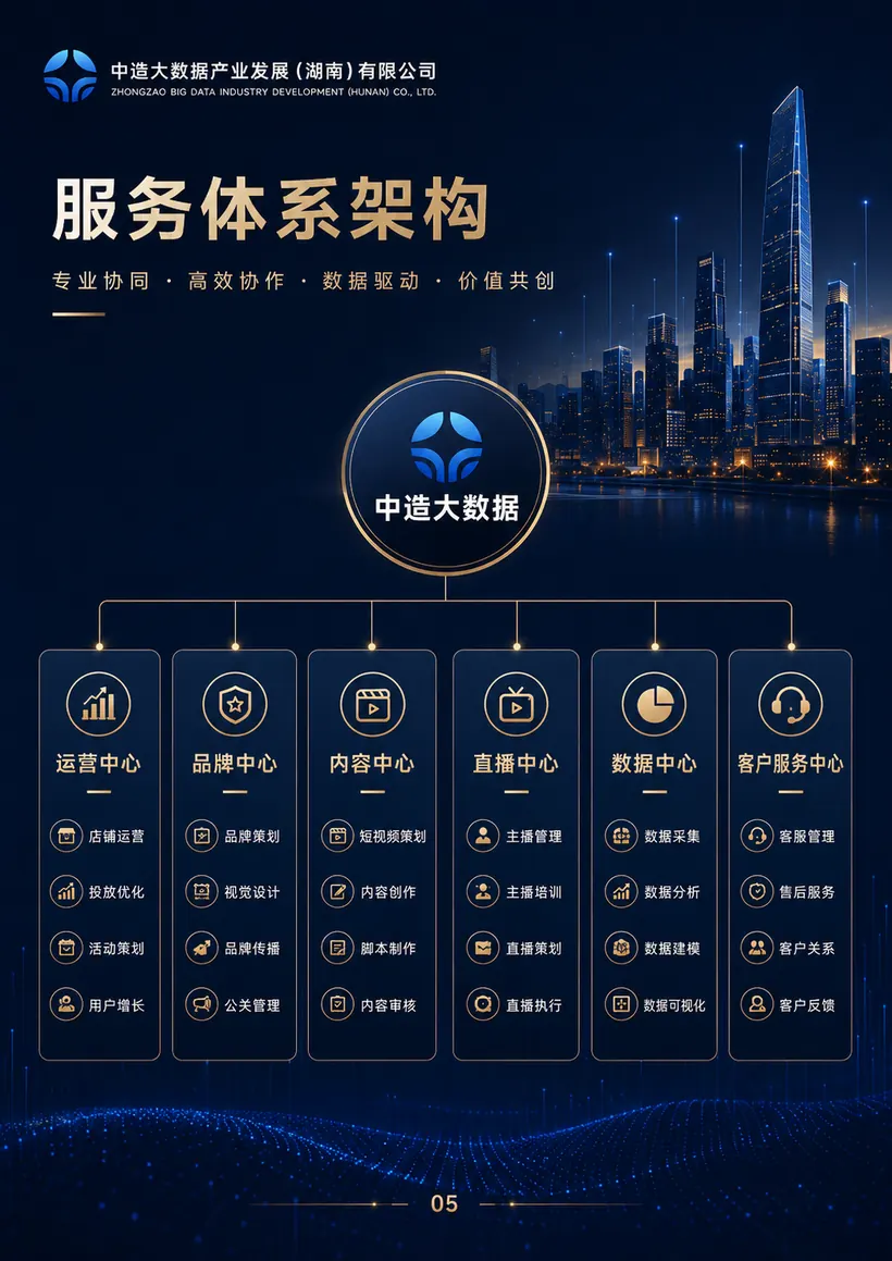 业务服务体系页面预览